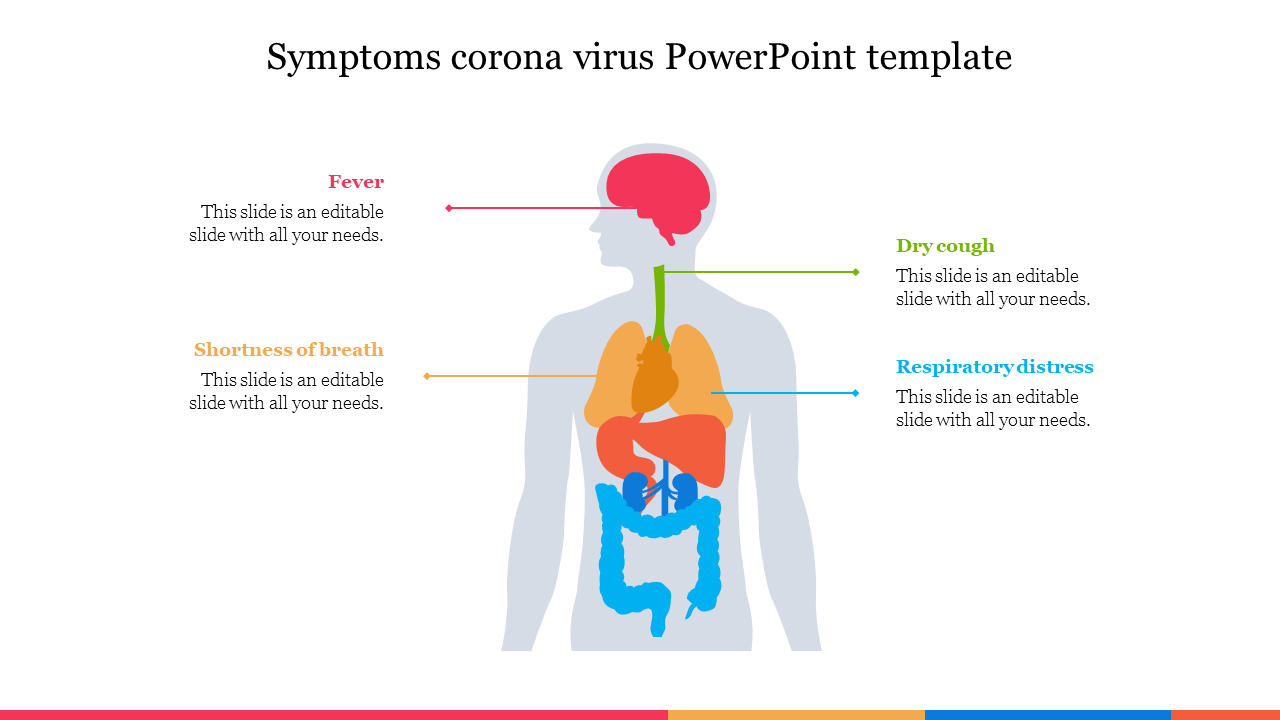 Symptoms corona virus PowerPoint template
